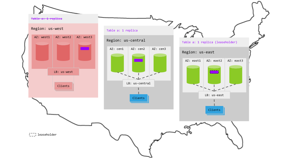 Follower reads topology region failure